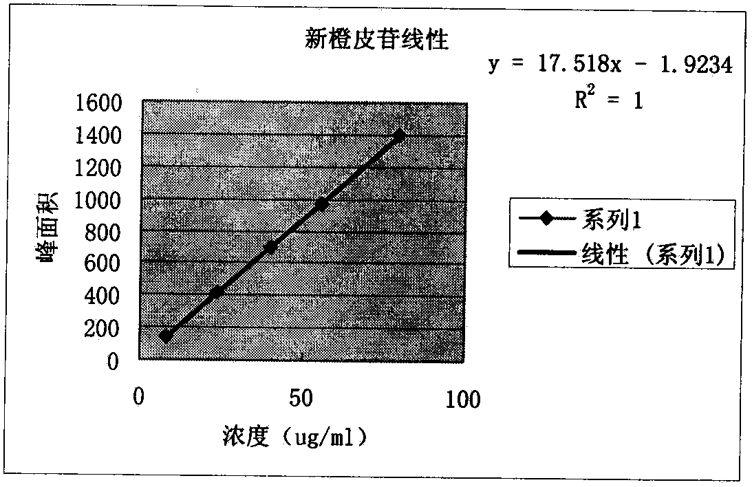 Method for measuring content of active ingredients of Pingxiao tablets