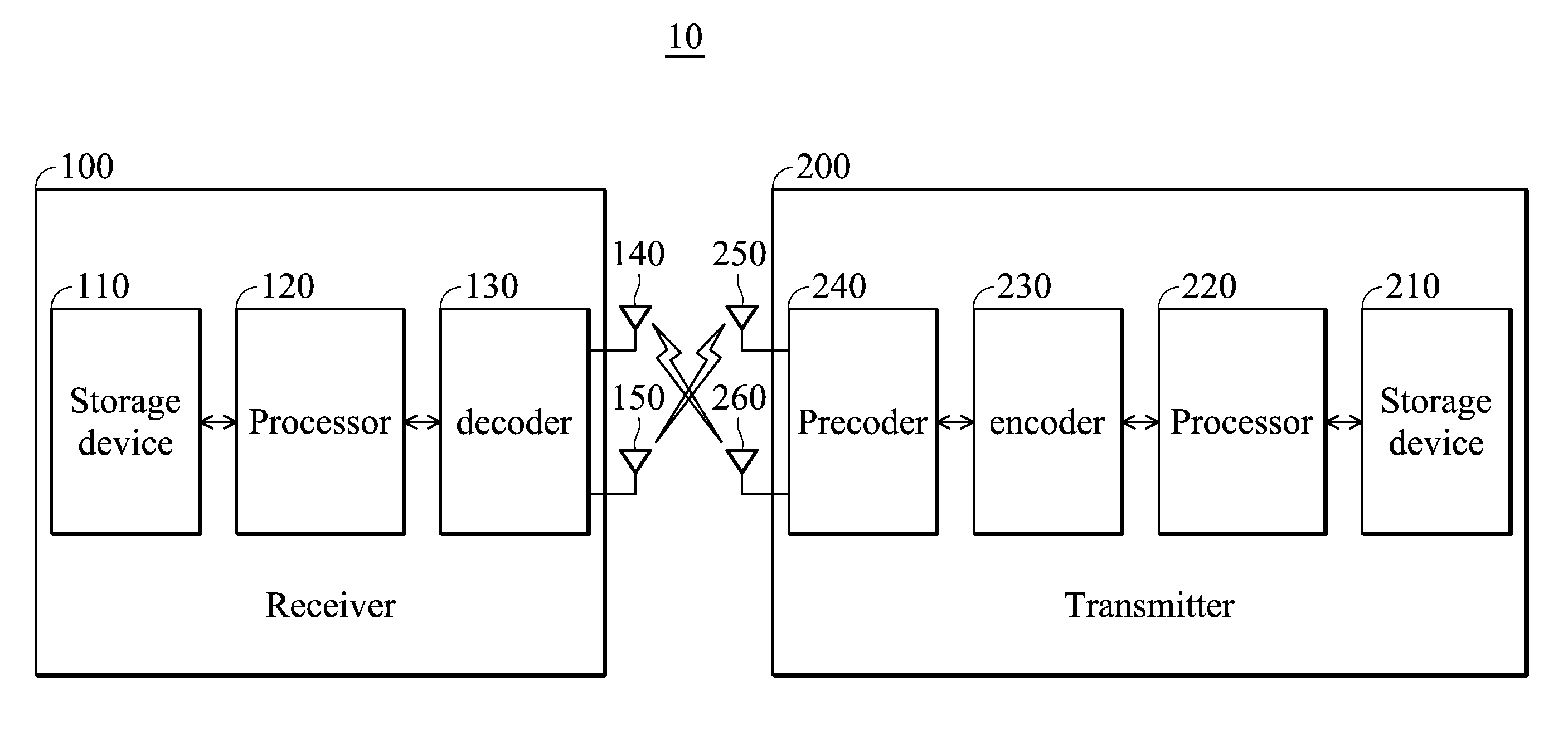 Multiple-input multiple-output systems and methods for wireless communication thereof for reducing the quantization effect of precoding operations utilizing a finite codebook