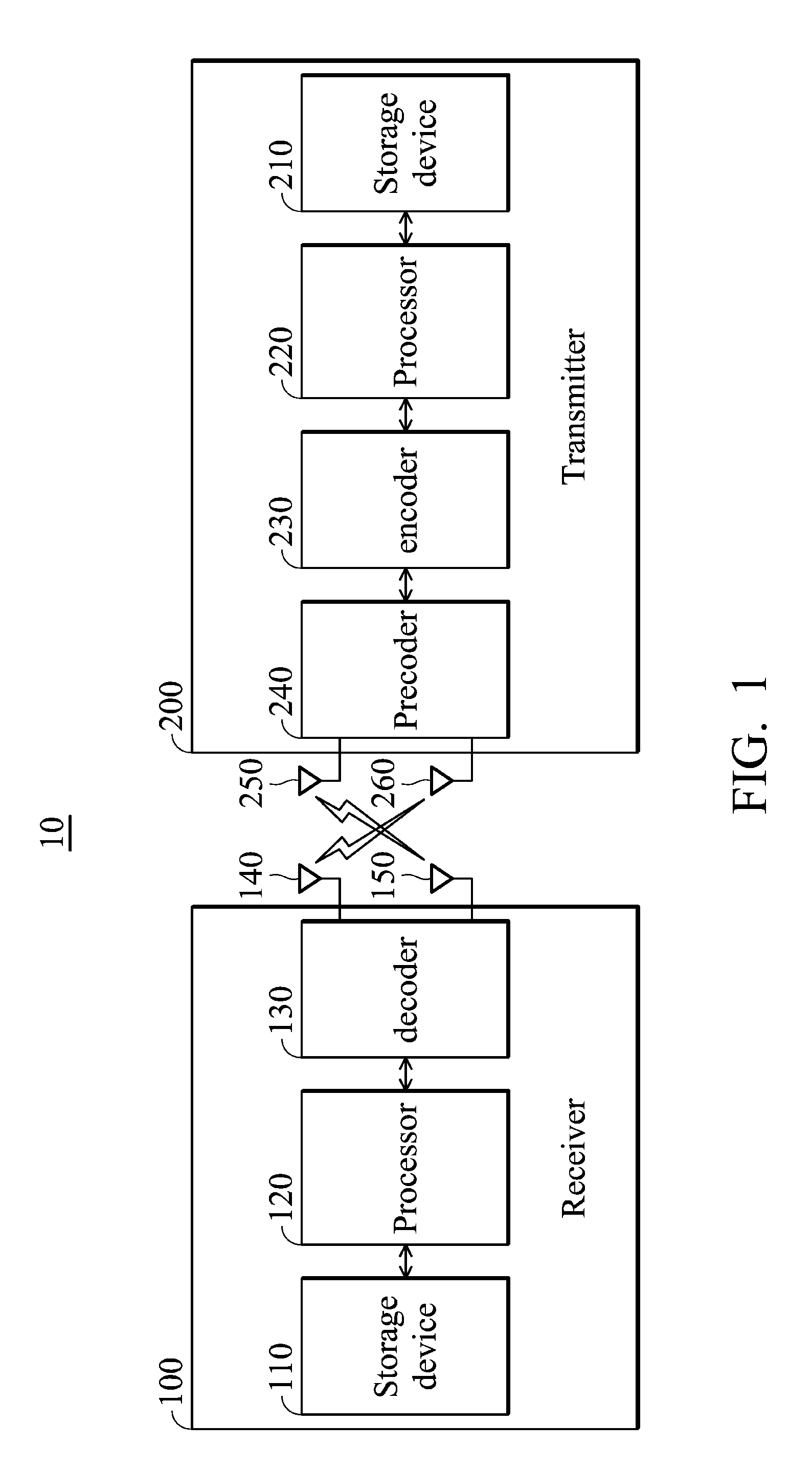 Multiple-input multiple-output systems and methods for wireless communication thereof for reducing the quantization effect of precoding operations utilizing a finite codebook