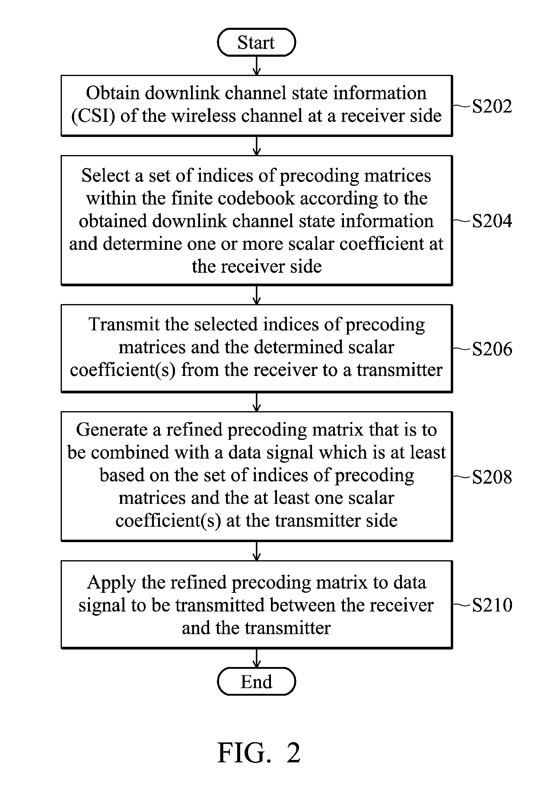 Multiple-input multiple-output systems and methods for wireless communication thereof for reducing the quantization effect of precoding operations utilizing a finite codebook