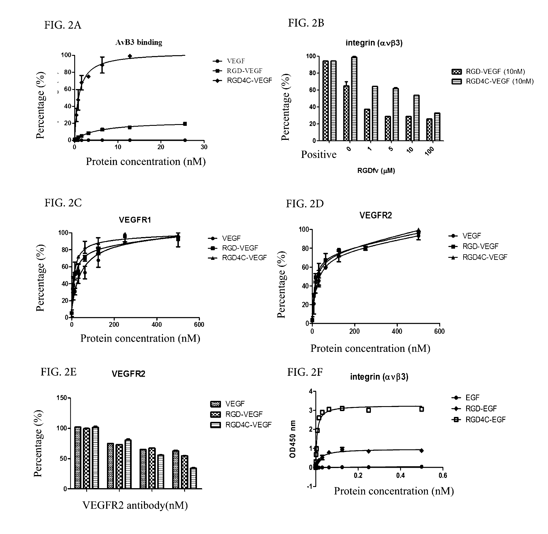 Dual targeting drug carrier and application thereof