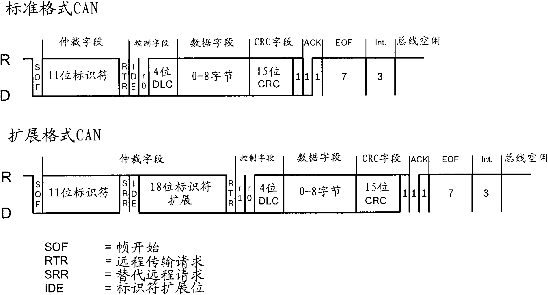 Method and device for serial data transmission having a flexible message size and a variable bit length