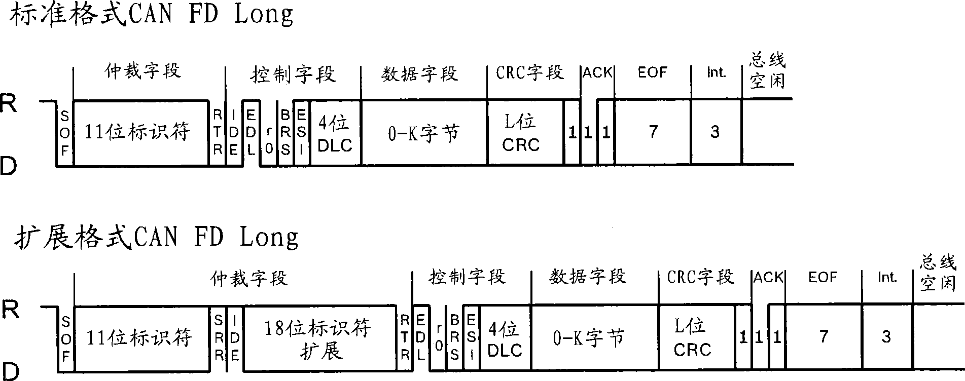 Method and device for serial data transmission having a flexible message size and a variable bit length