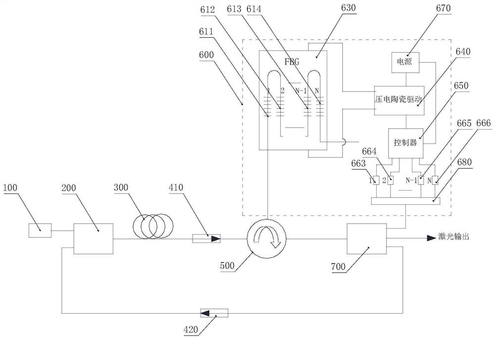 Tunable multi-wavelength fiber laser and control method thereof