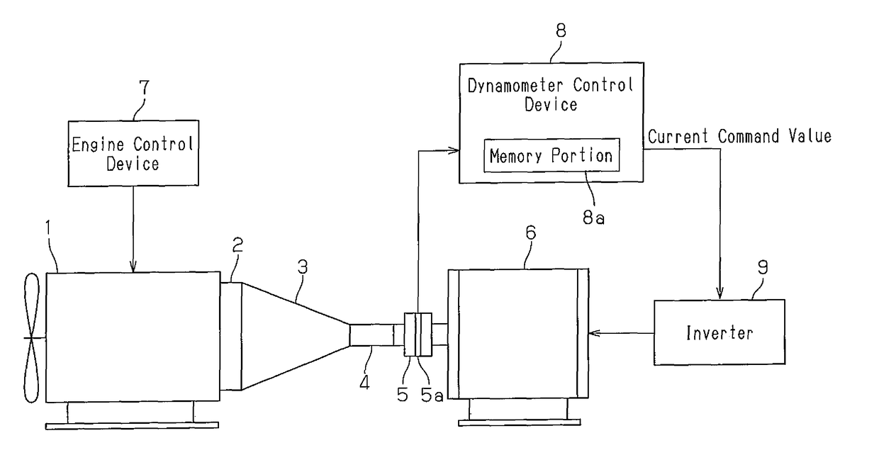 Engine testing apparatus, and engine testing method