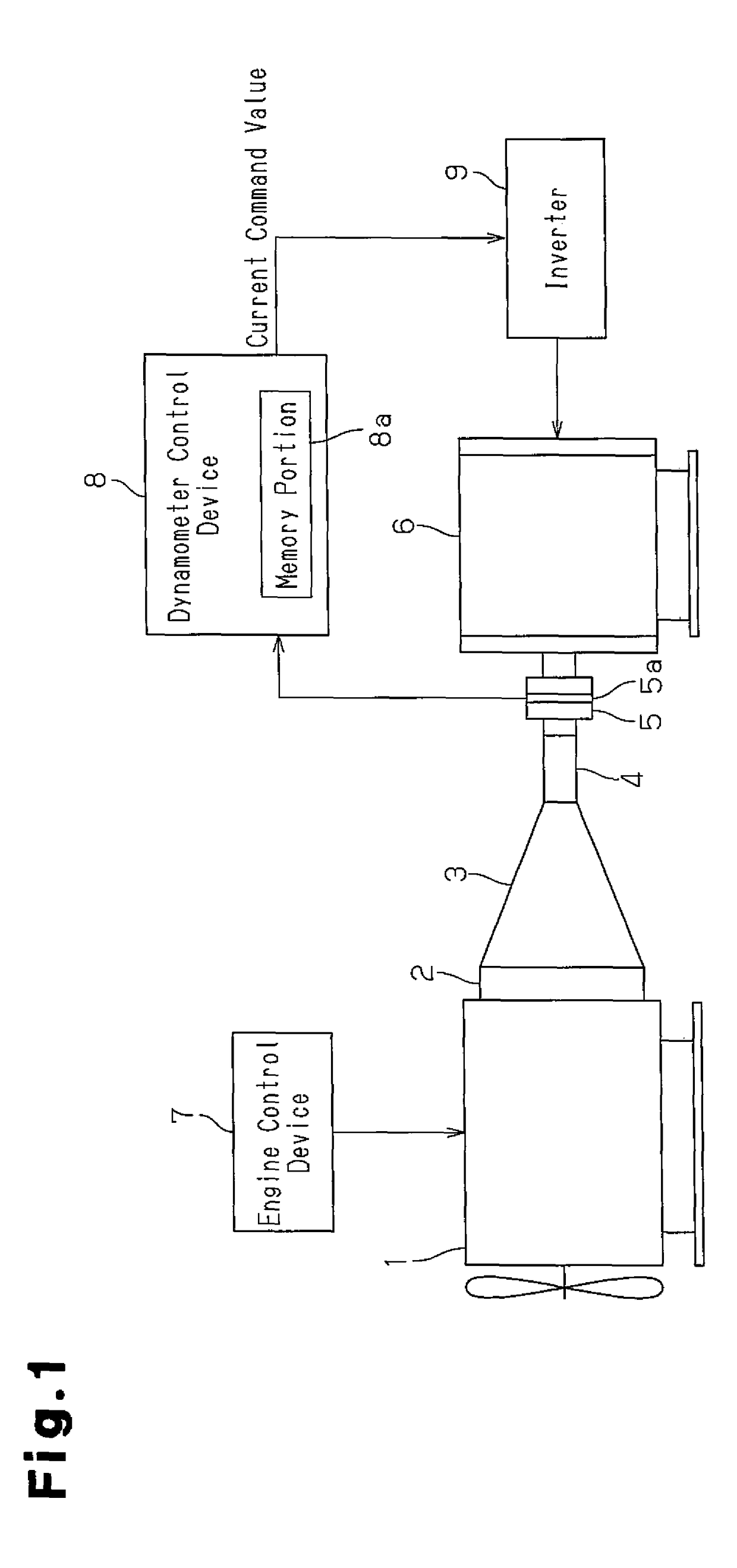 Engine testing apparatus, and engine testing method