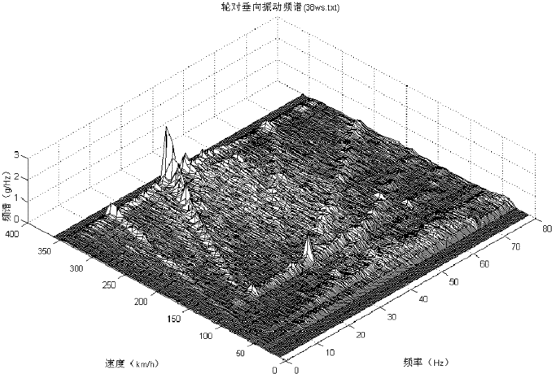 Method and device for analyzing acceleration response of rail vehicles