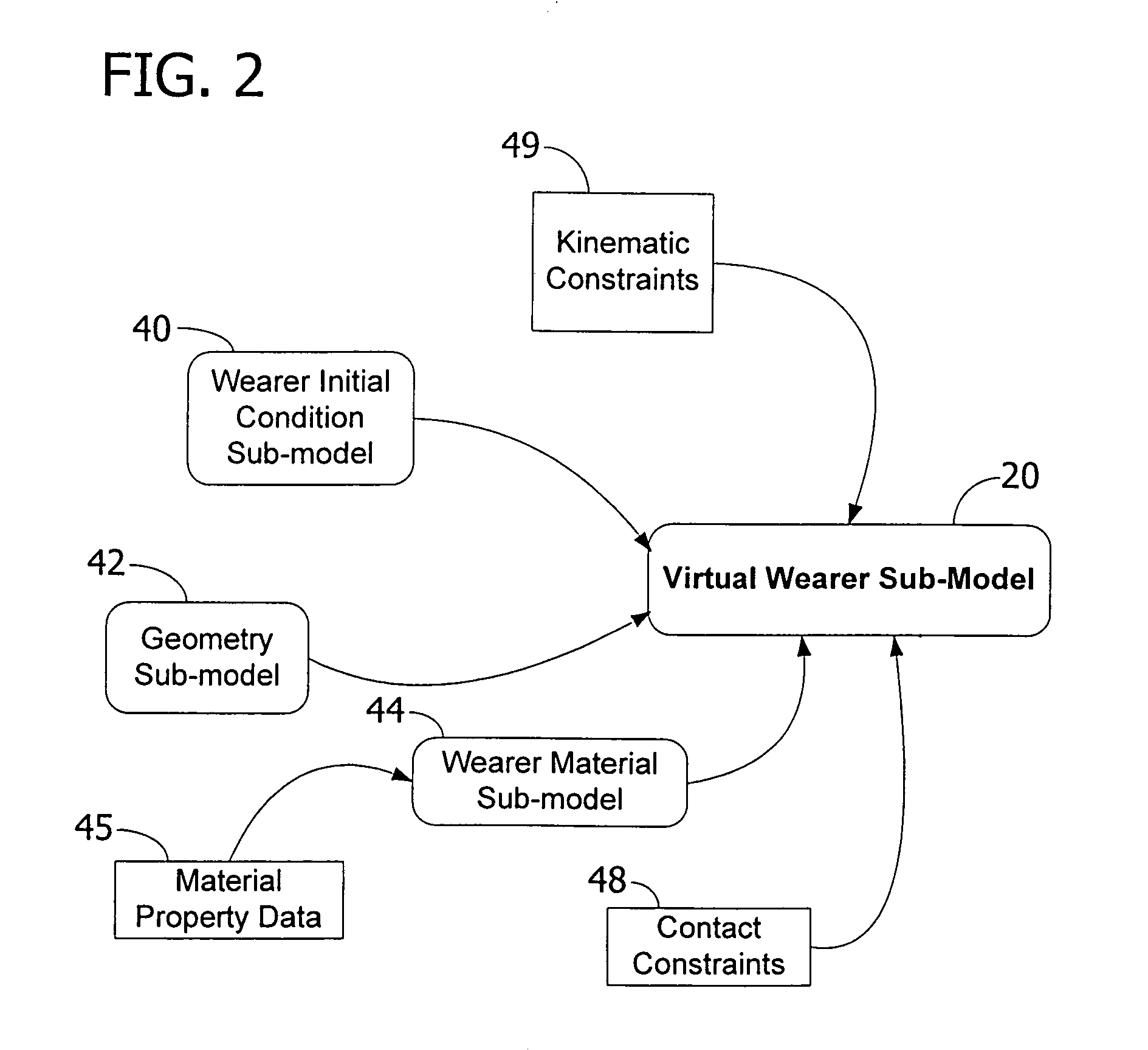 Method of evaluating the performance of a product using a virtual environment