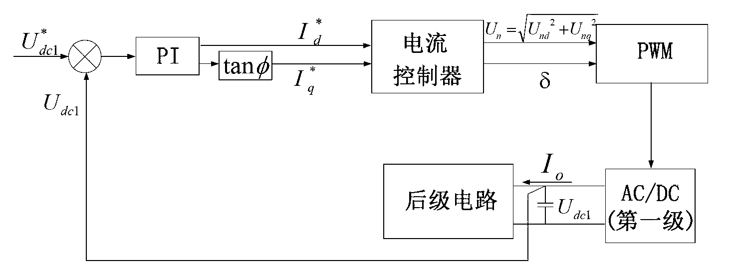 Electric automobile charging/discharging/storing integral station power flow three-level converter