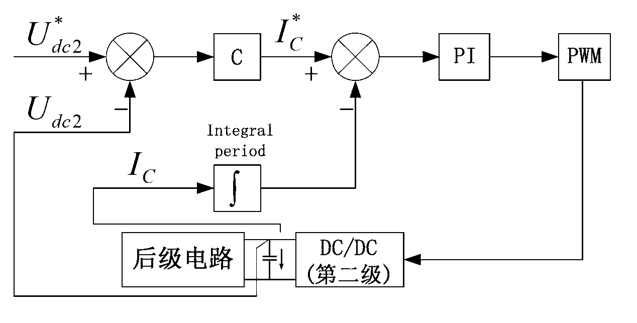 Electric automobile charging/discharging/storing integral station power flow three-level converter