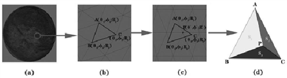 Univariate neurodegenerative biomarker for AD (Alzheimer's disease) early discovery