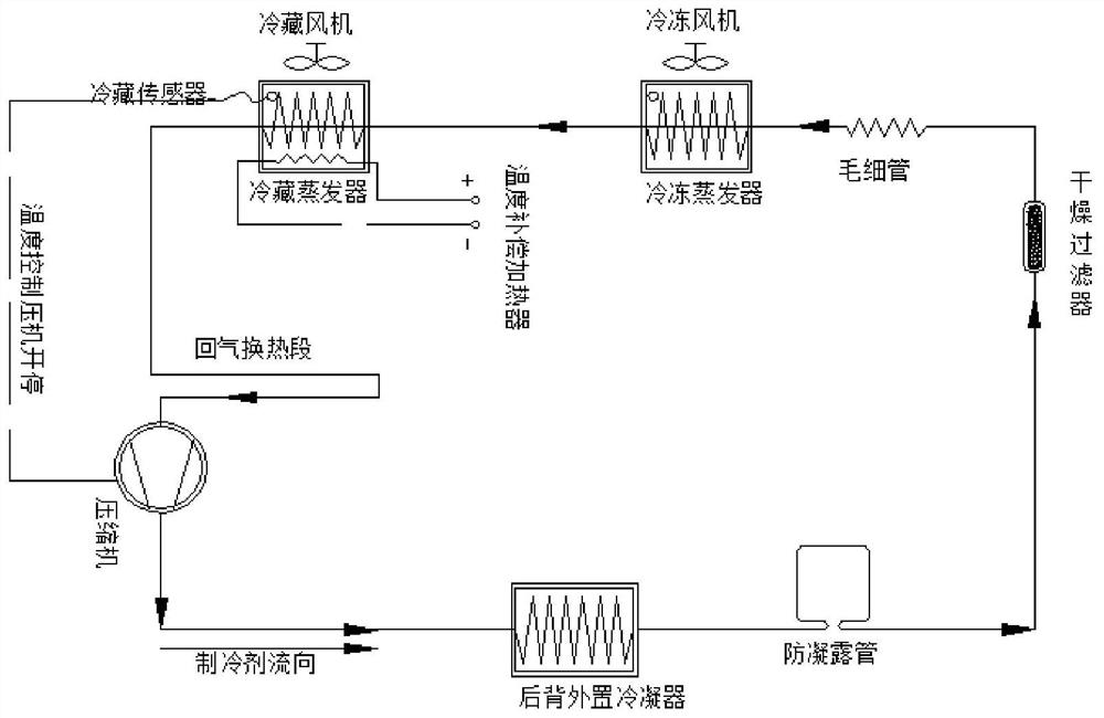 Temperature control method and temperature control device of refrigerator icehouse and refrigerator