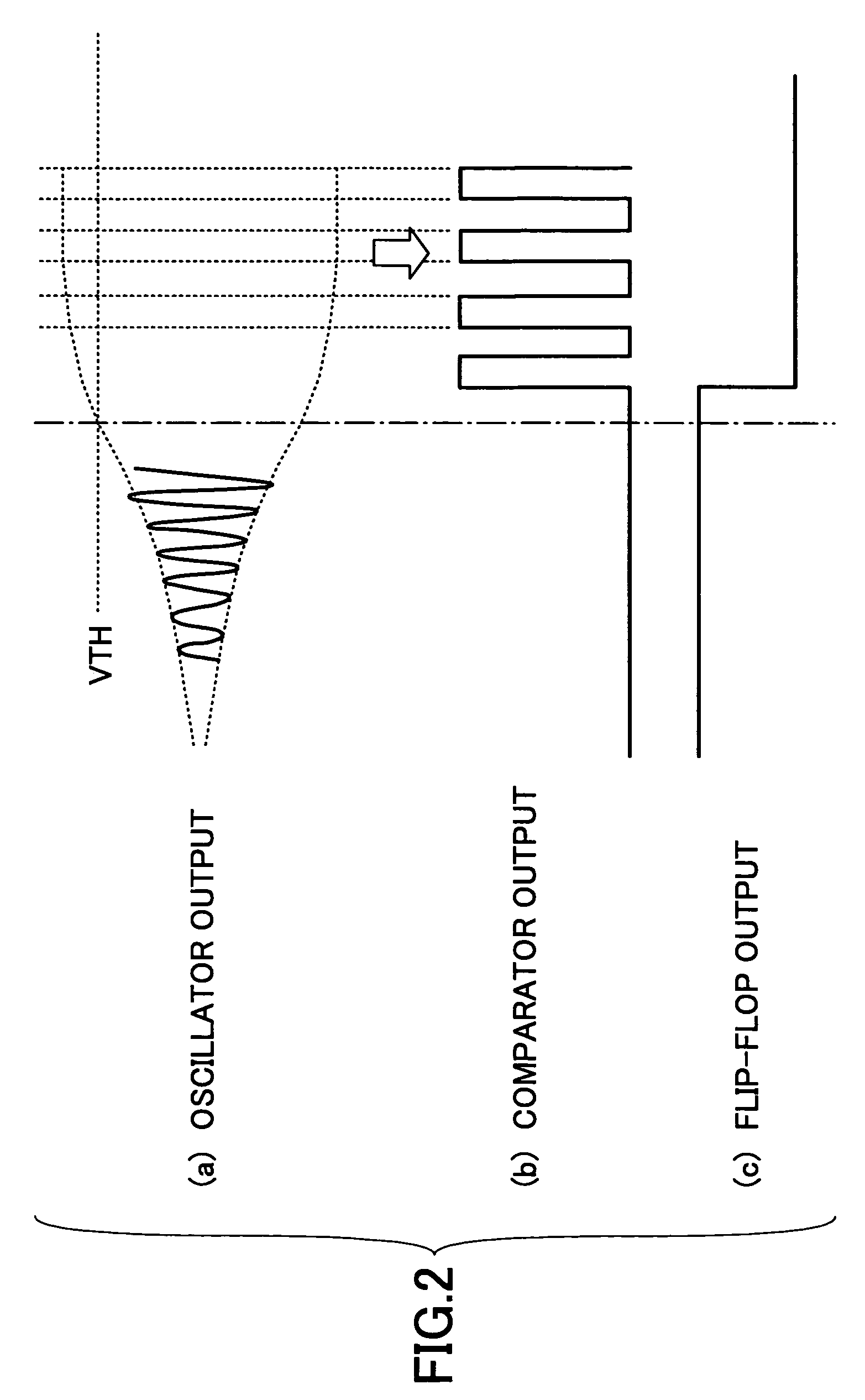 Semiconductor integrated circuit with function to detect state of stable oscillation