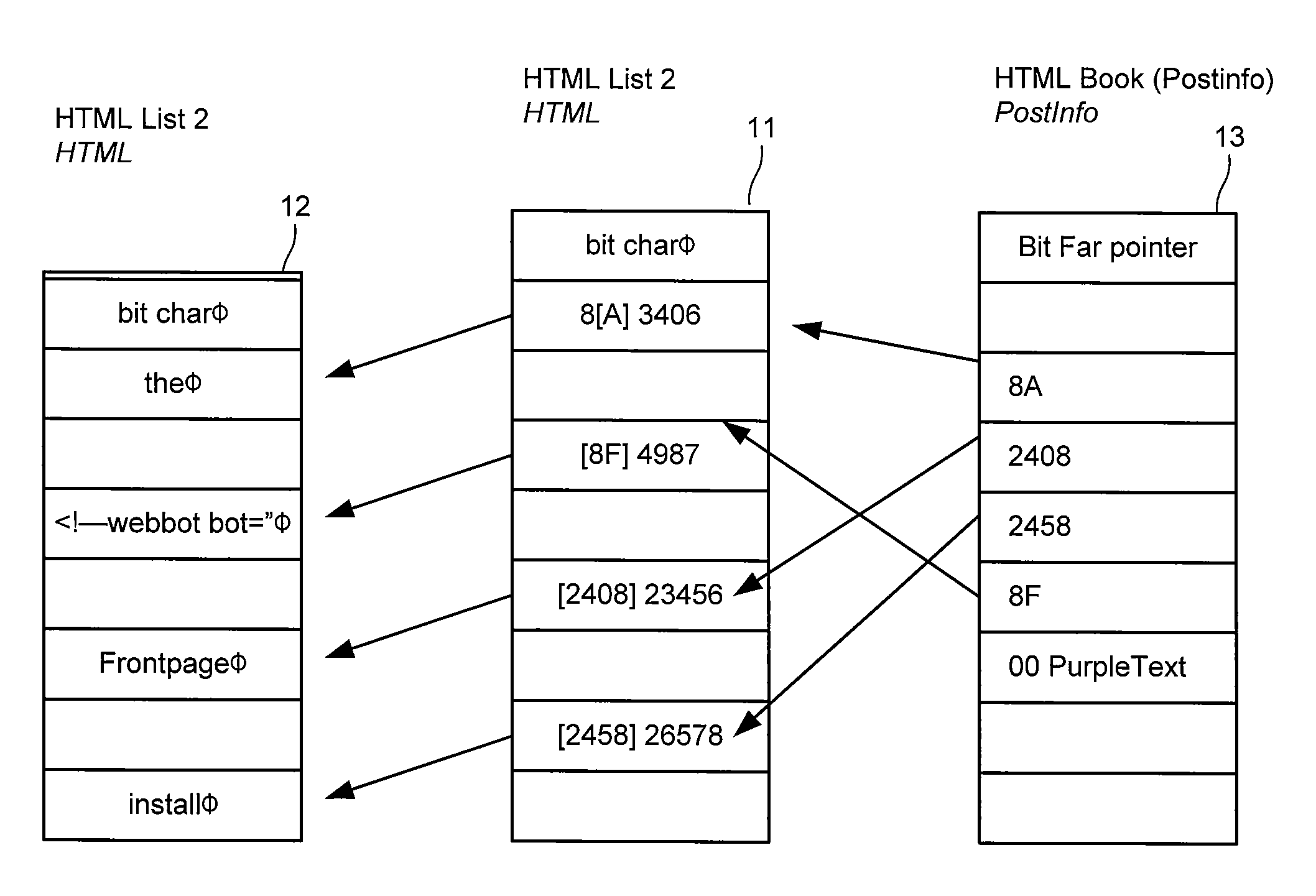 Method of storing and retrieving miniaturized data