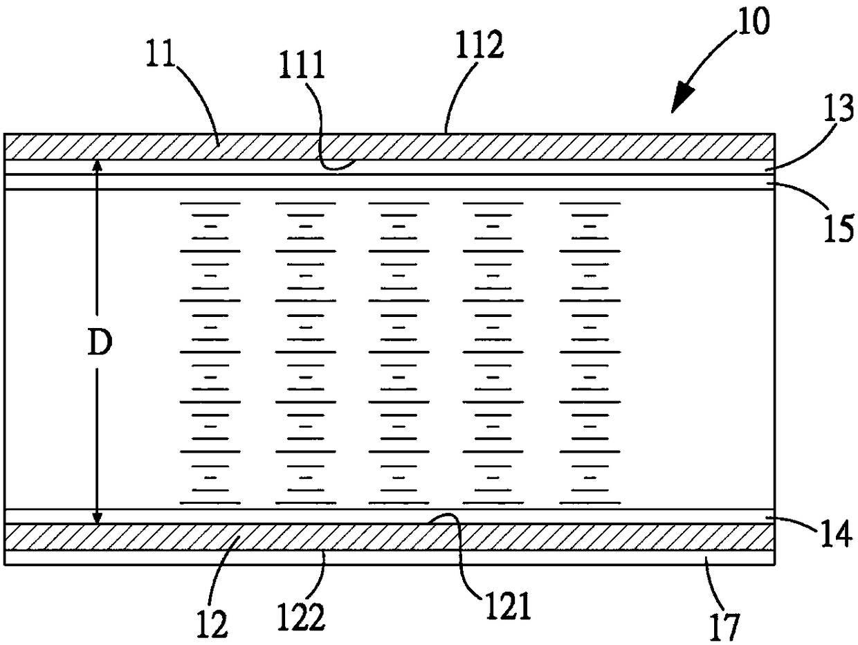 Dual frequency bistable liquid crystal display and its liquid crystal composition