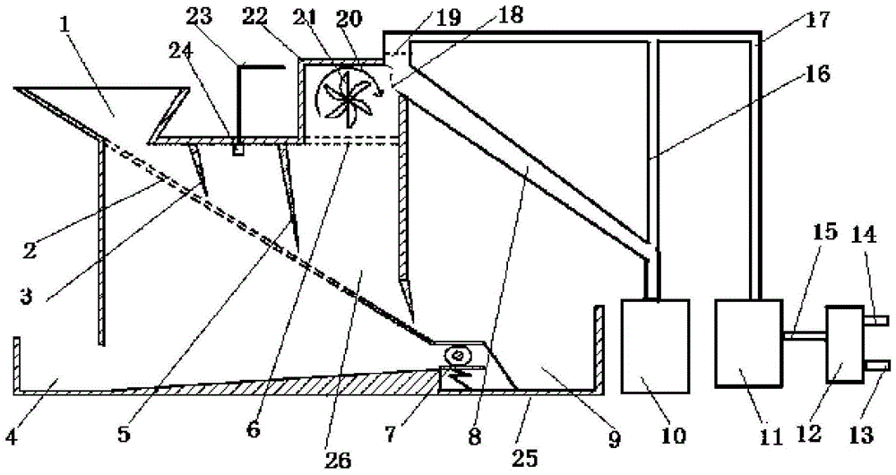 Fish feed coating and classifying device preventing grease waste and air pollution