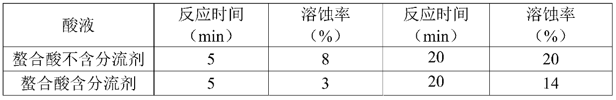 A diversion agent for water injection well diversion acidification and preparation method thereof