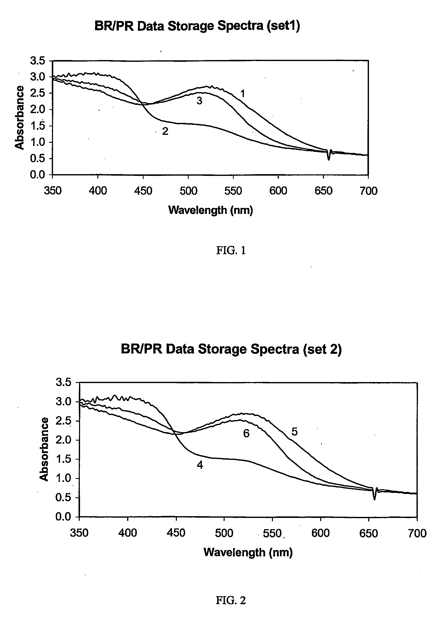 Composition Comprising Various Proteorhodopsins and/or Bacteriorhodopsins and Use Thereof