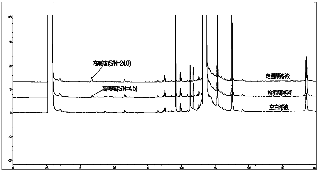 Method for detecting homopiperazine in fasudil hydrochloride