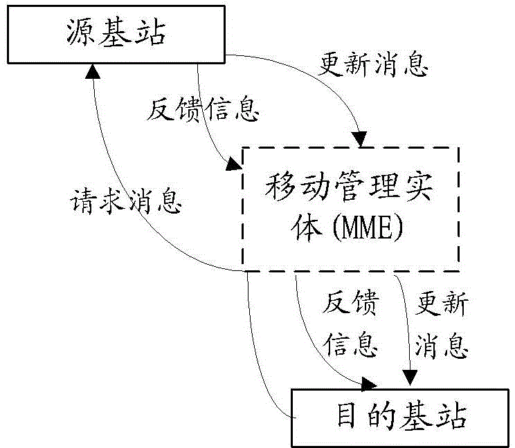 Method and system for updating X2 address