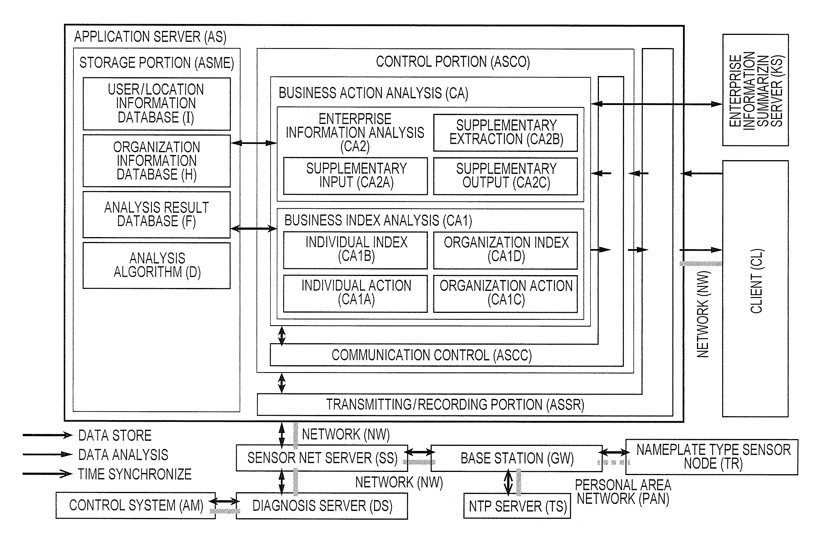 Sensor information analysis system and analysis server