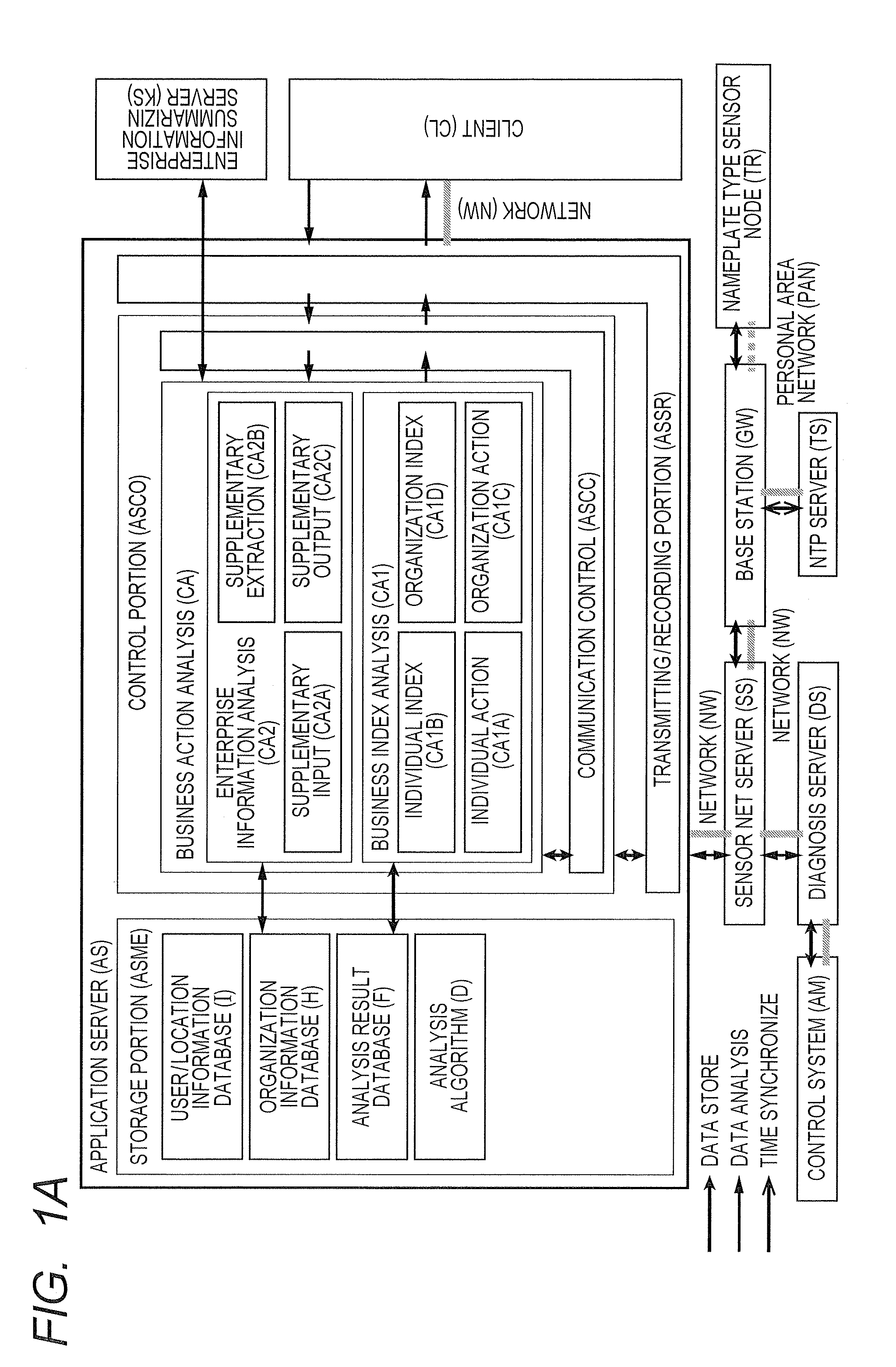 Sensor information analysis system and analysis server