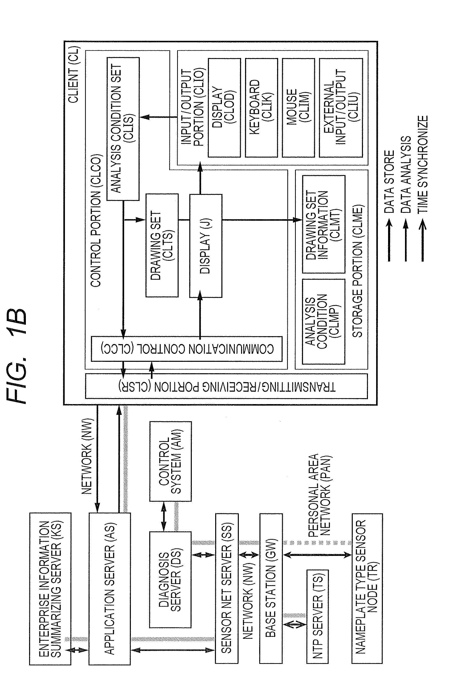 Sensor information analysis system and analysis server