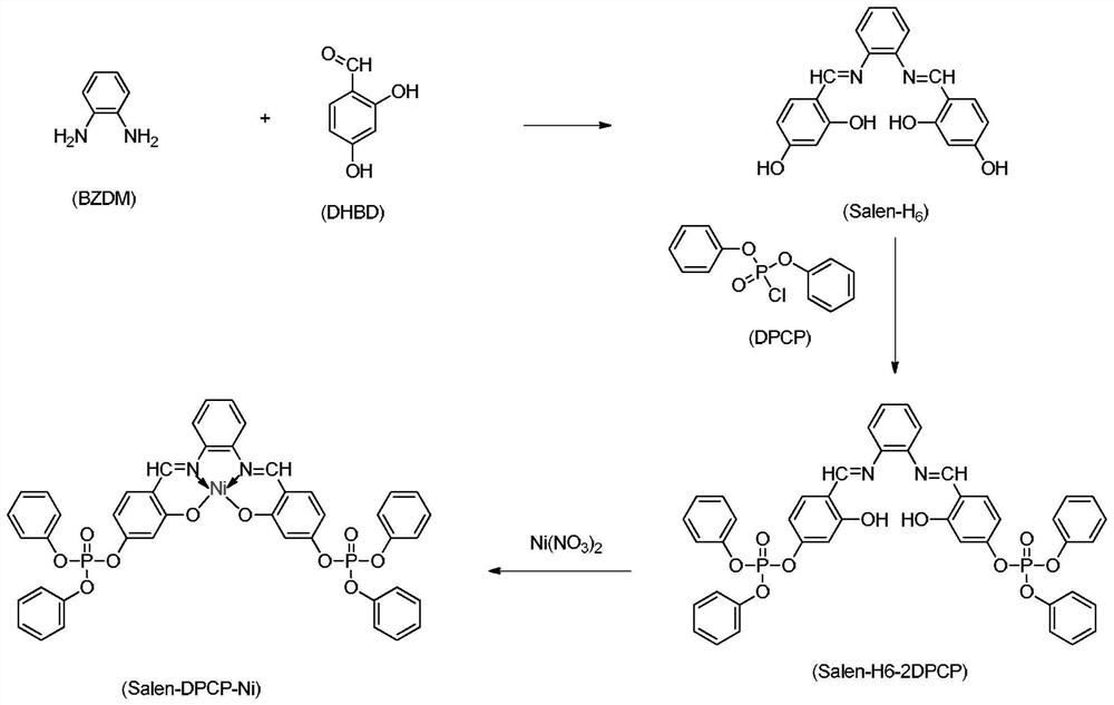 Metal ion flame retardant complex with Schiff base structure and preparation method