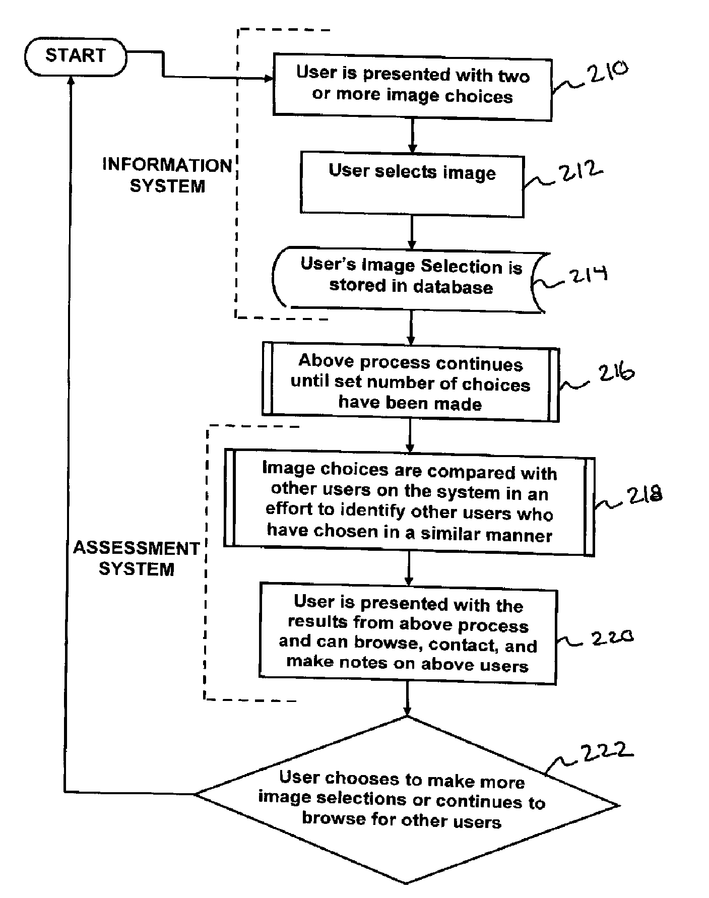 System and method for determining like-mindedness