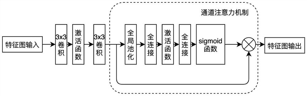 Real image denoising method based on multi-scale fusion and edge enhancement