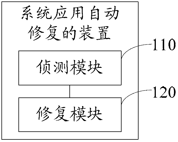 Method and device for automatically repairing system application