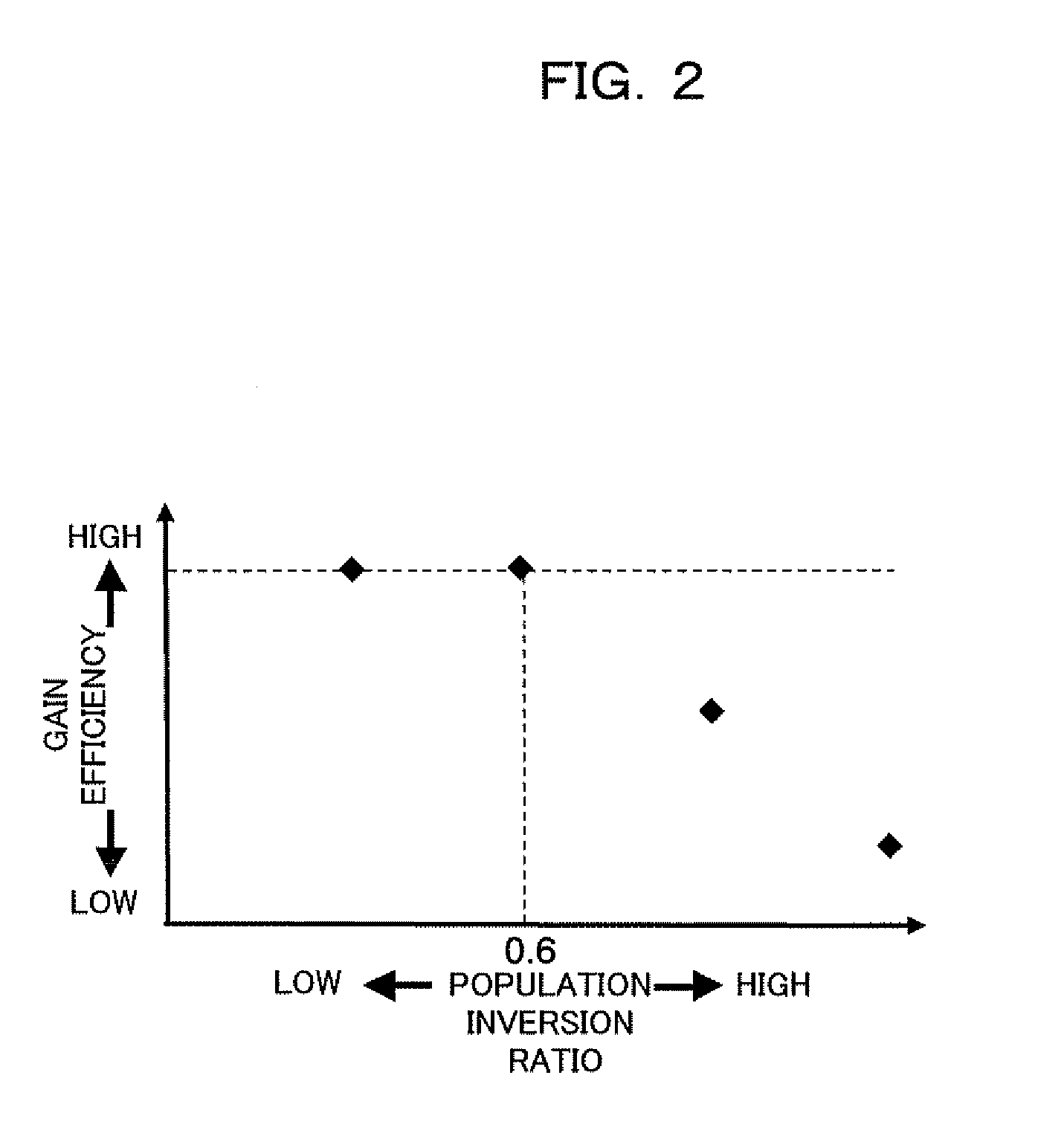 Optical fiber, manufacturing method of the same, and optical amplifier