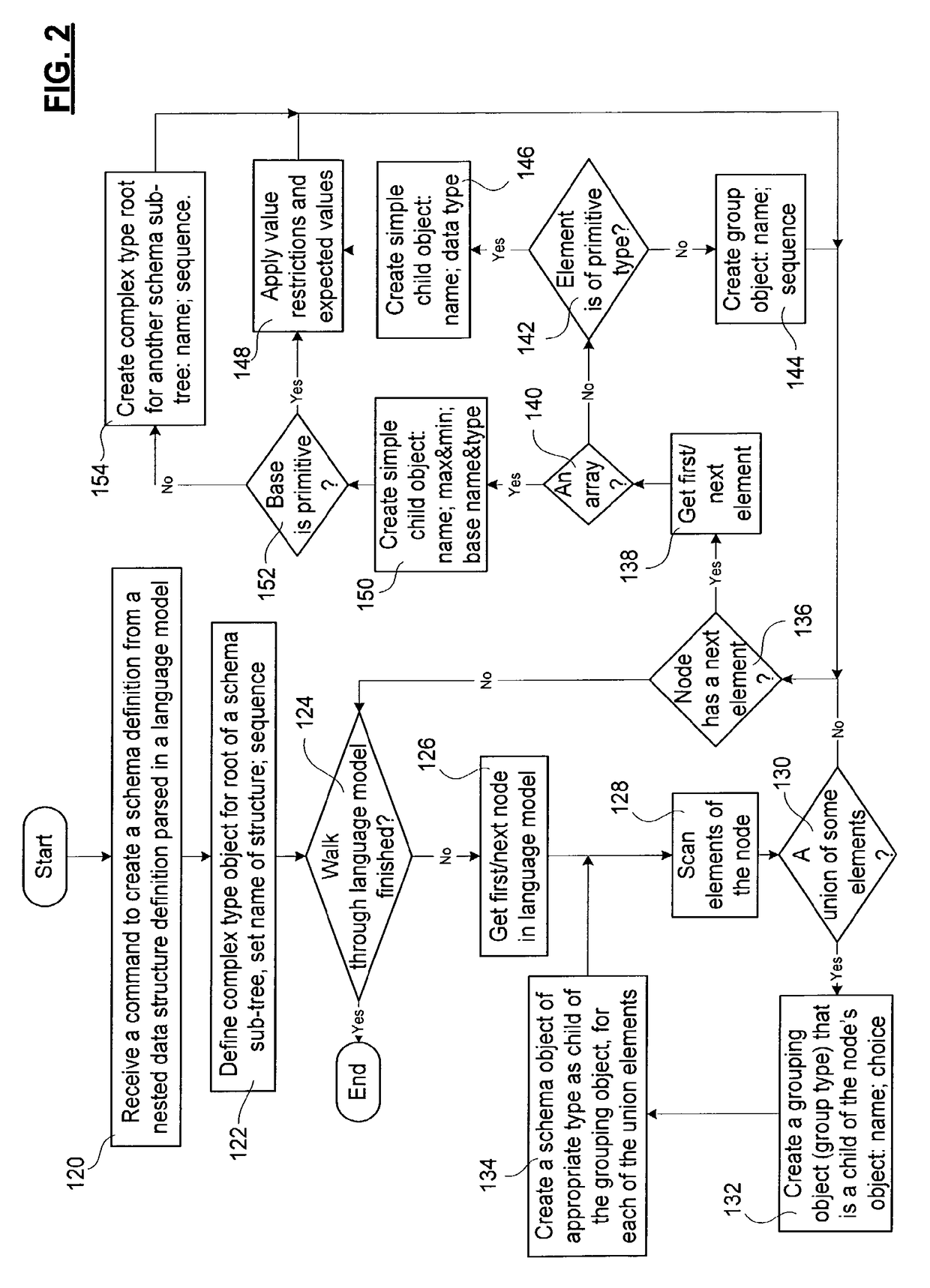 Method and apparatus for converting legacy programming language data structures to schema definitions