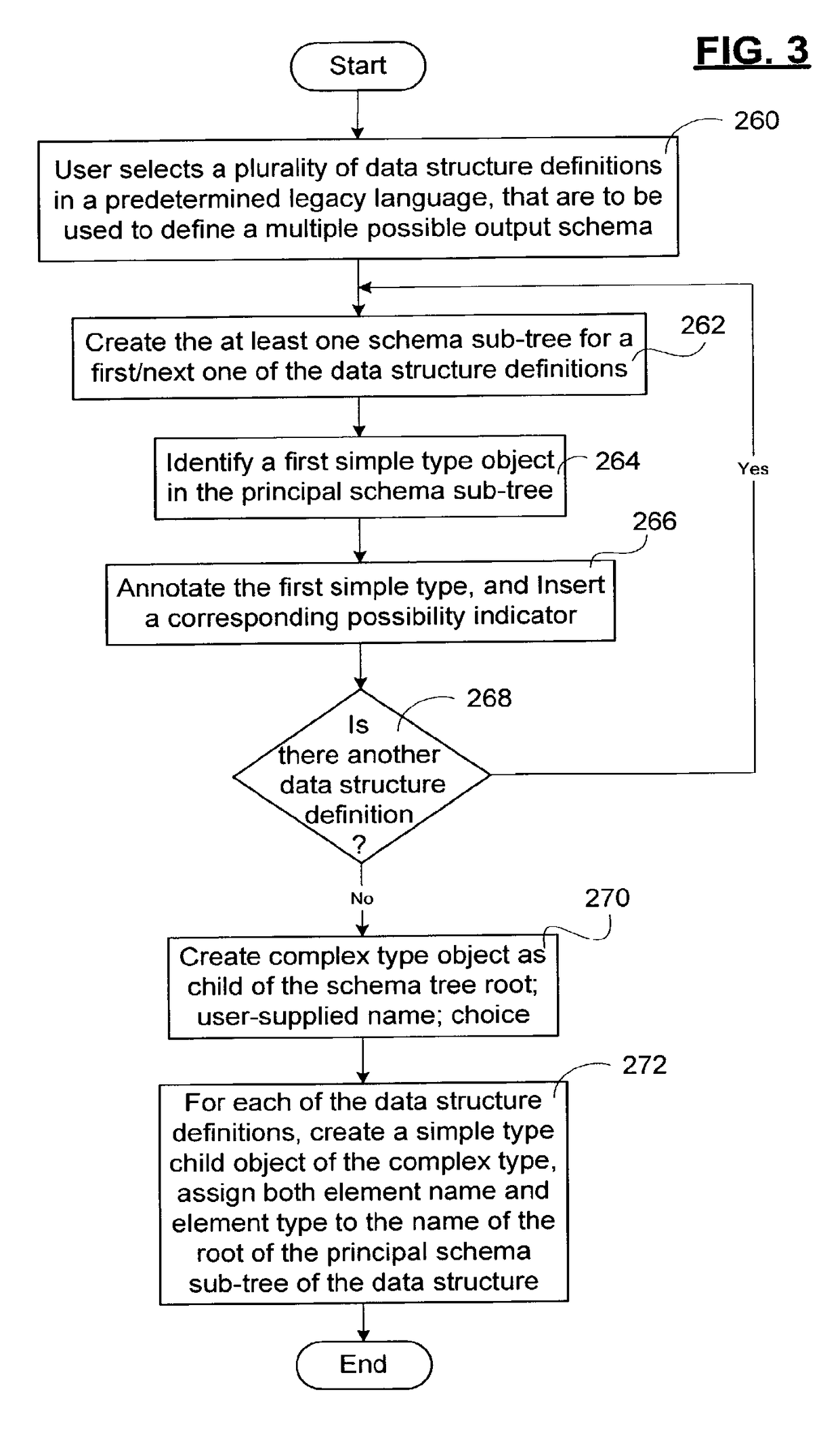 Method and apparatus for converting legacy programming language data structures to schema definitions