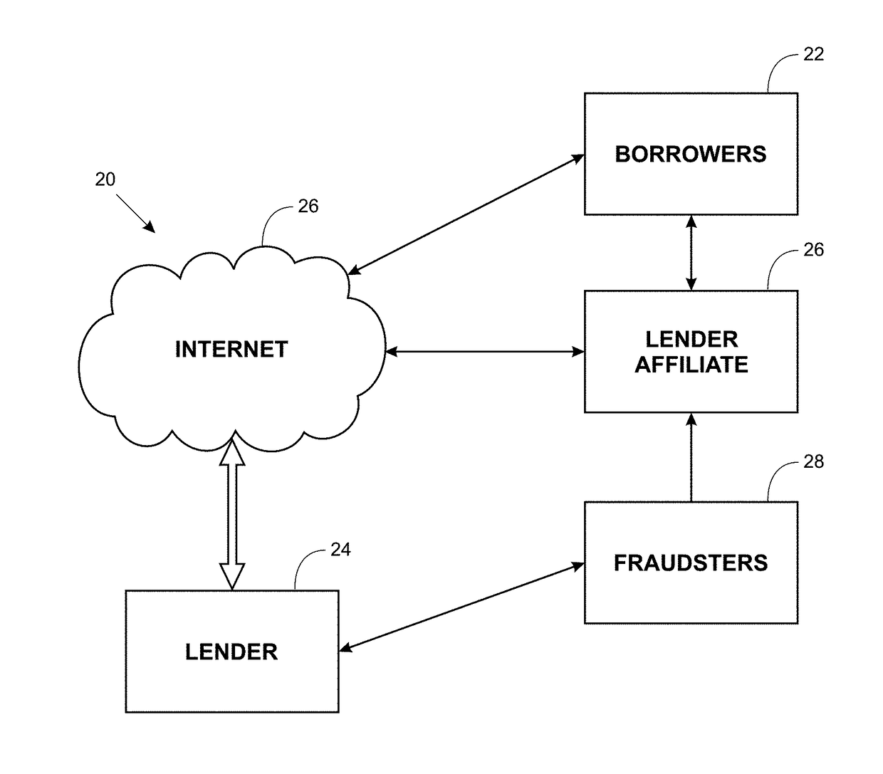 Fraud detection system