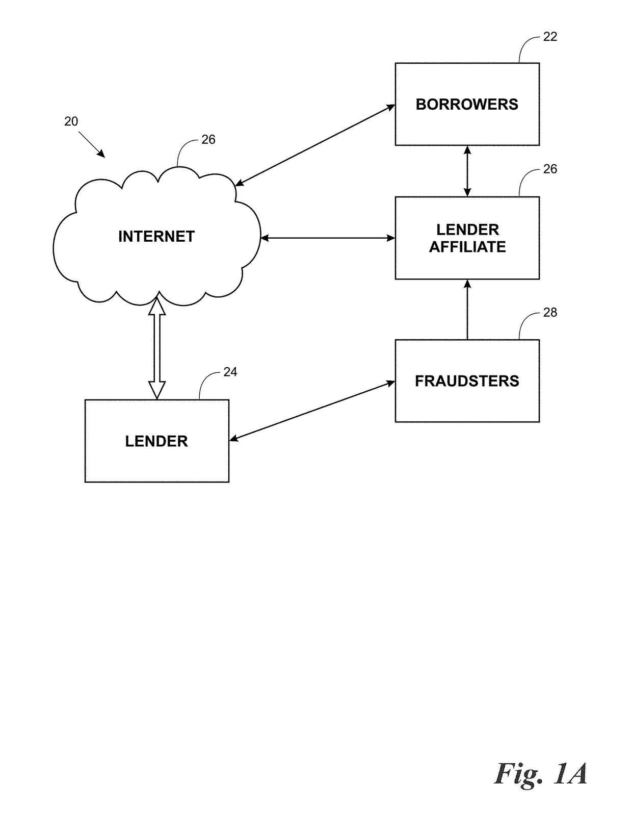 Fraud detection system