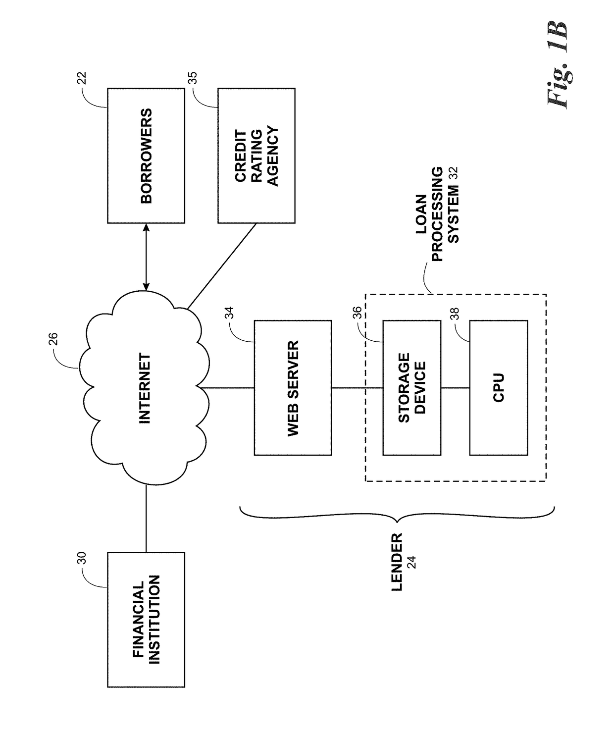 Fraud detection system