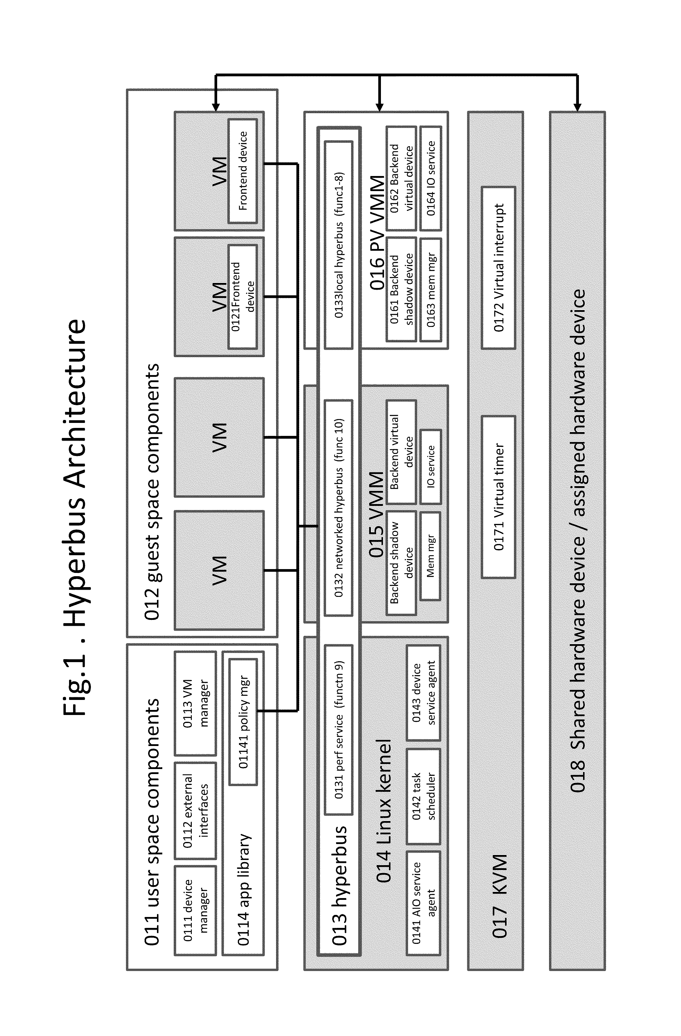 Kernel bus system with a hyberbus and method therefor