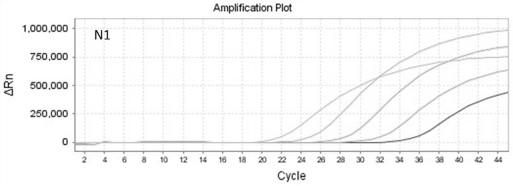 Multiplex fluorescence quantitative PCR detection kit for genotyping of avian influenza virus n subtype and its application