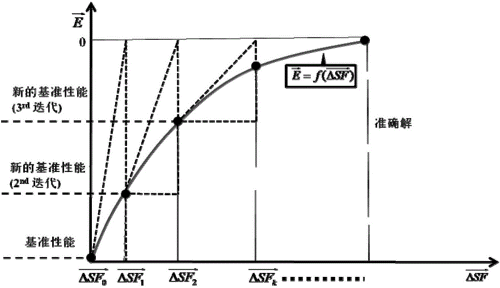 Diagnosis method of self-adapting performance of pneumatic components of hybrid gas turbine based on combination of gray correlation theory and thermodynamic model