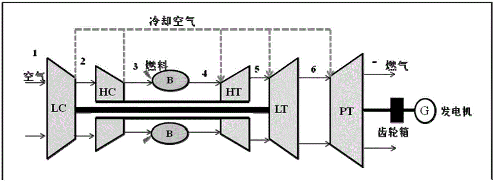 Diagnosis method of self-adapting performance of pneumatic components of hybrid gas turbine based on combination of gray correlation theory and thermodynamic model