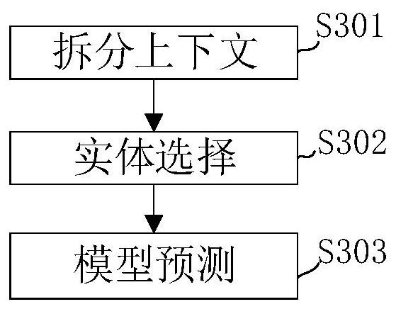 Conversation label tracking method and device, electronic device and storage medium