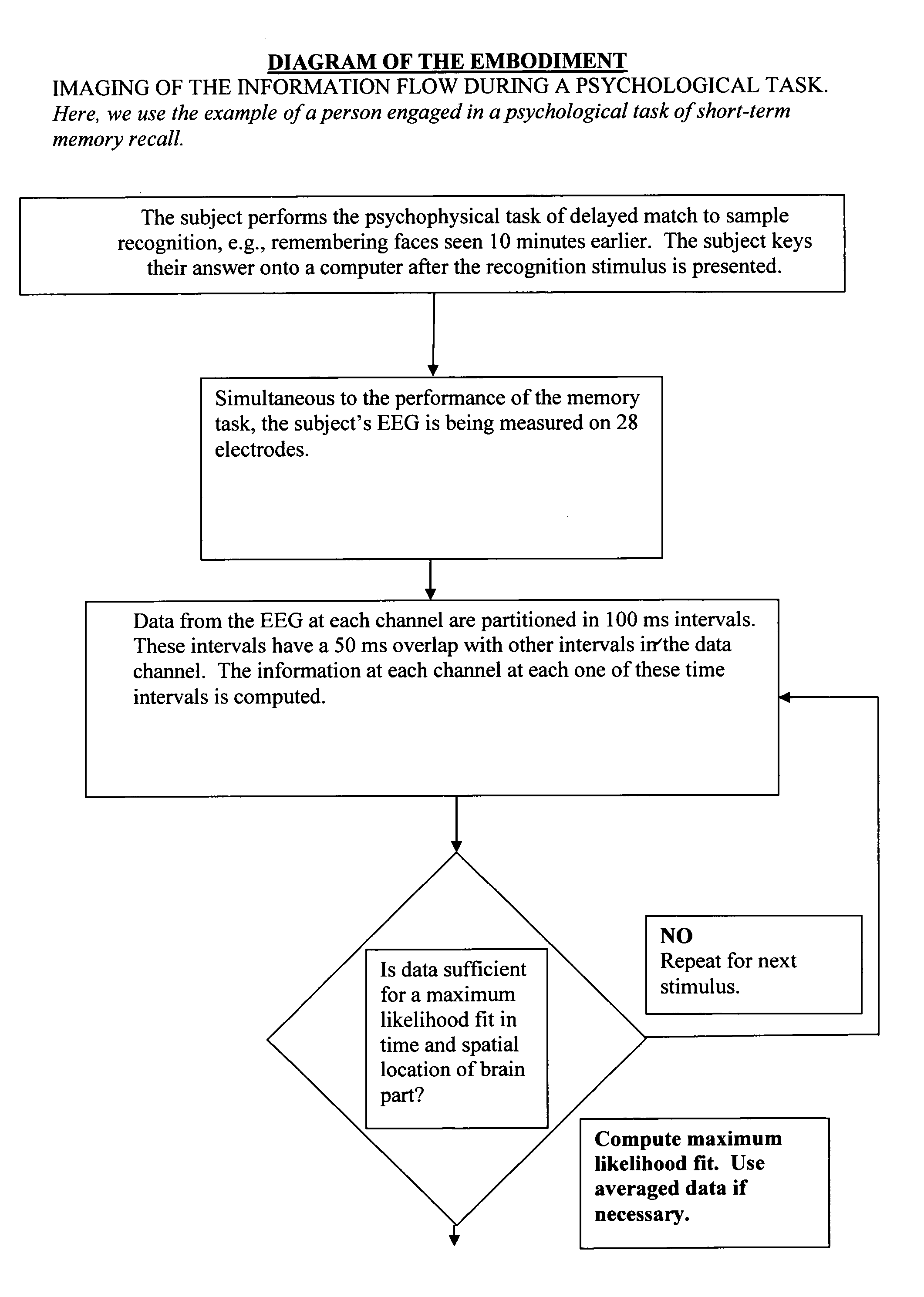 Method for imaging information, change in information, and computation in the brain