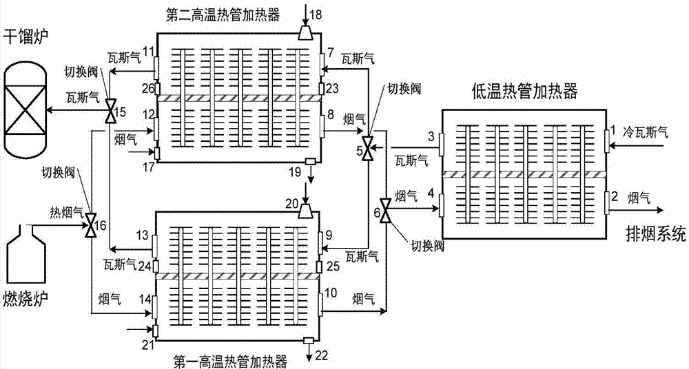 Gas distillation process employing heat pipe heating oil shale