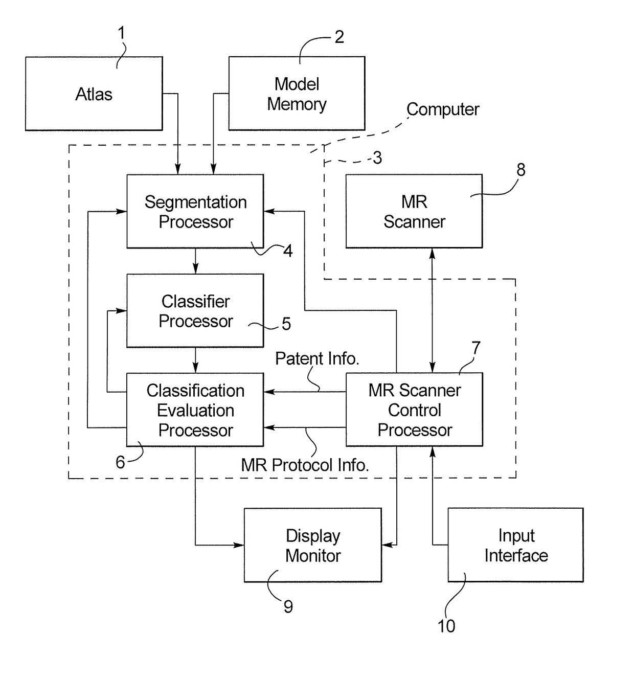 Method and apparatus for atlas/model-based segmentation of magnetic resonance images with weakly supervised examination-dependent learning