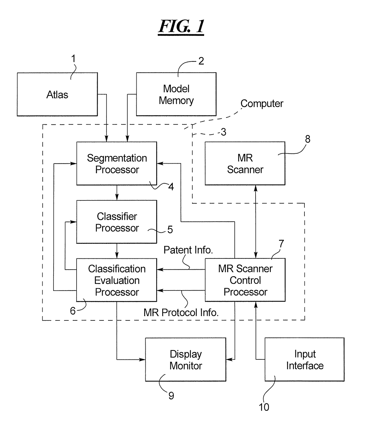 Method and apparatus for atlas/model-based segmentation of magnetic resonance images with weakly supervised examination-dependent learning