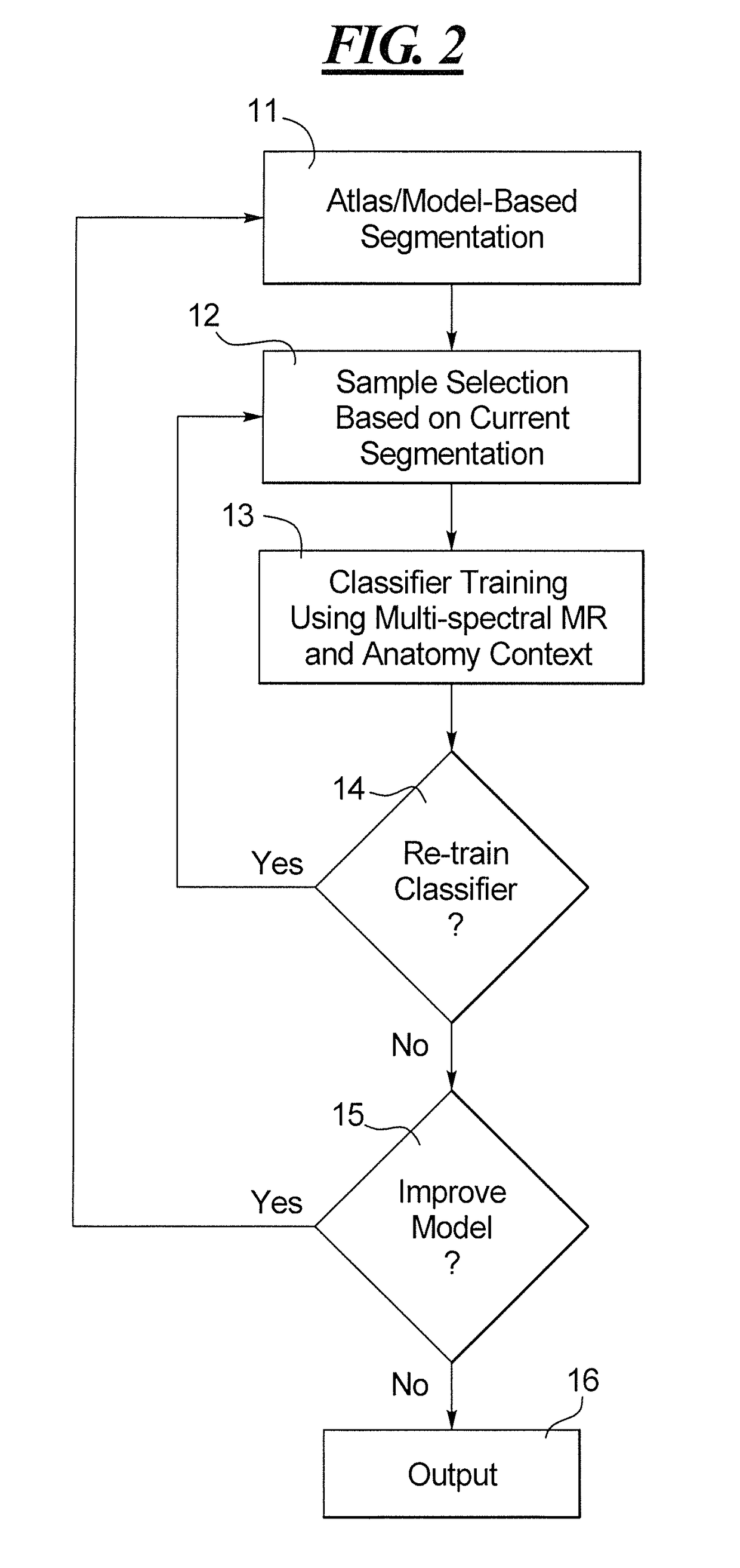 Method and apparatus for atlas/model-based segmentation of magnetic resonance images with weakly supervised examination-dependent learning