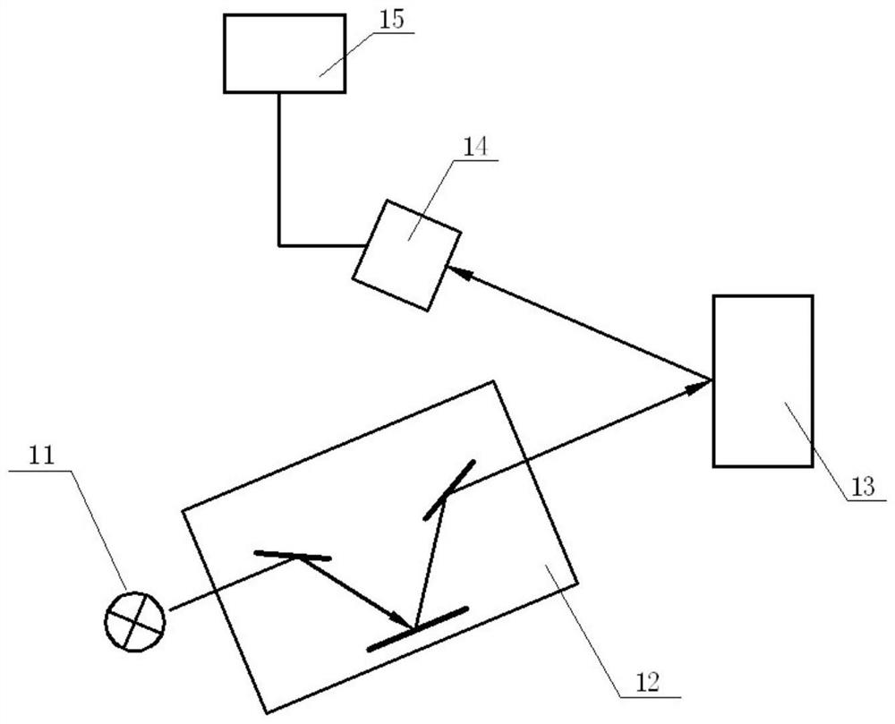 Method for measuring absorptivity and sensitivity of same multi-alkali photocathode
