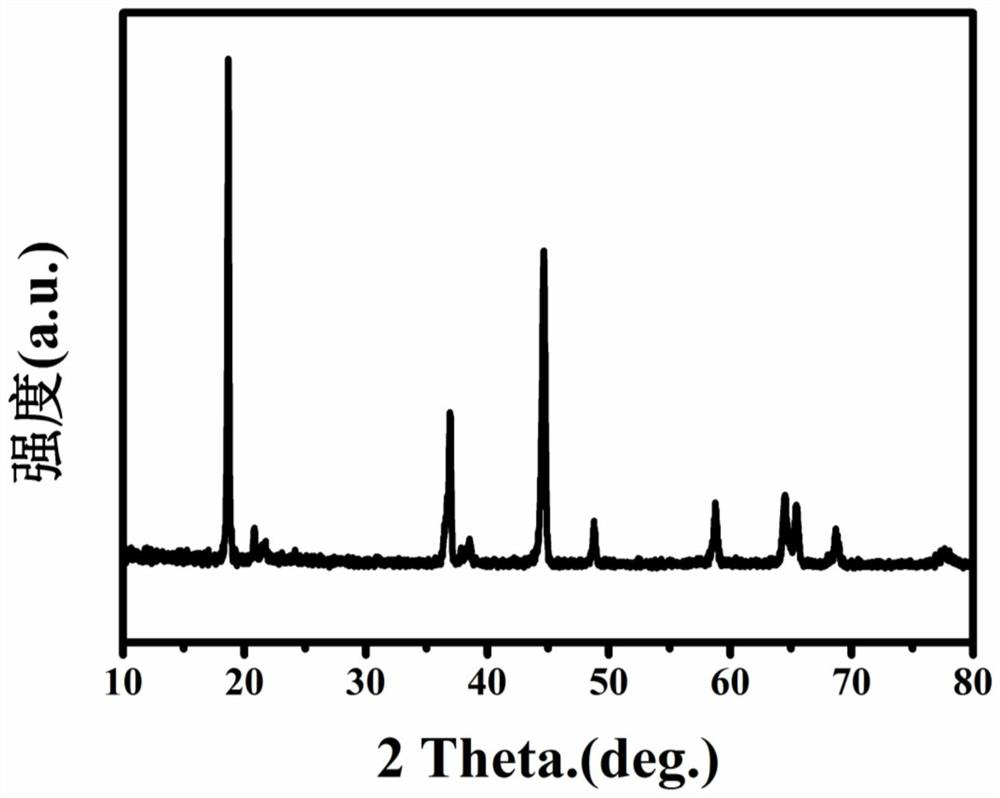 A method for regenerating lithium-rich manganese-based cathode materials using waste lithium batteries