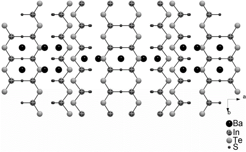 Infrared nonlinear optical single crystal sulfur tellurium indium barium